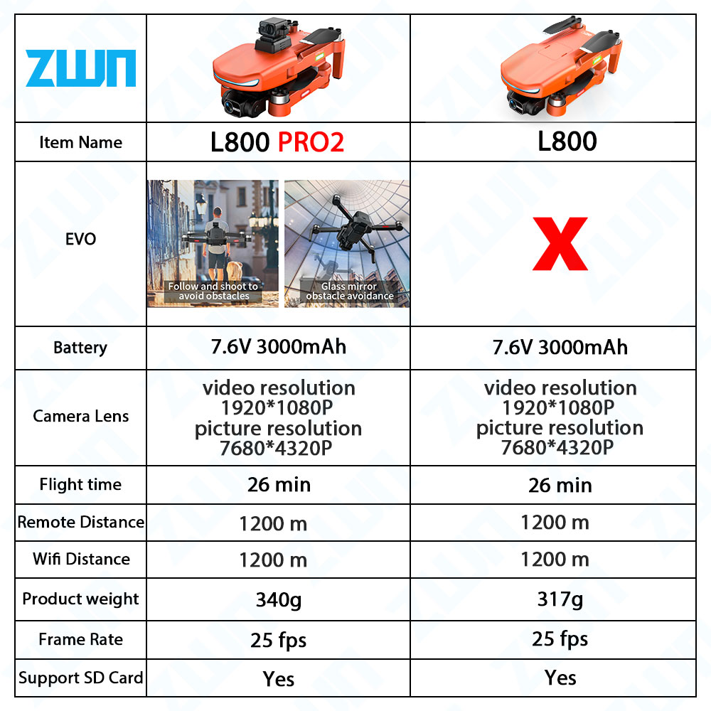 L800 PRO 2 profesjonalny Dron  – Drone Kit Vtol recenzja i cena